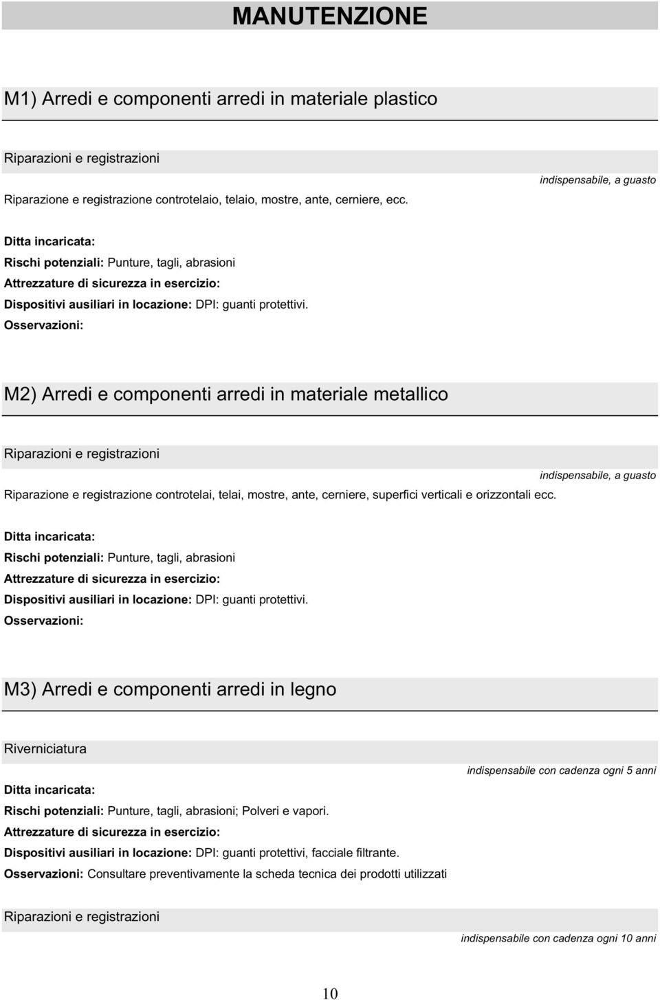 M2) Arredi e componenti arredi in materiale metallico Riparazioni e registrazioni Riparazione e registrazione controtelai, telai, mostre, ante, cerniere, superfici verticali e orizzontali ecc.