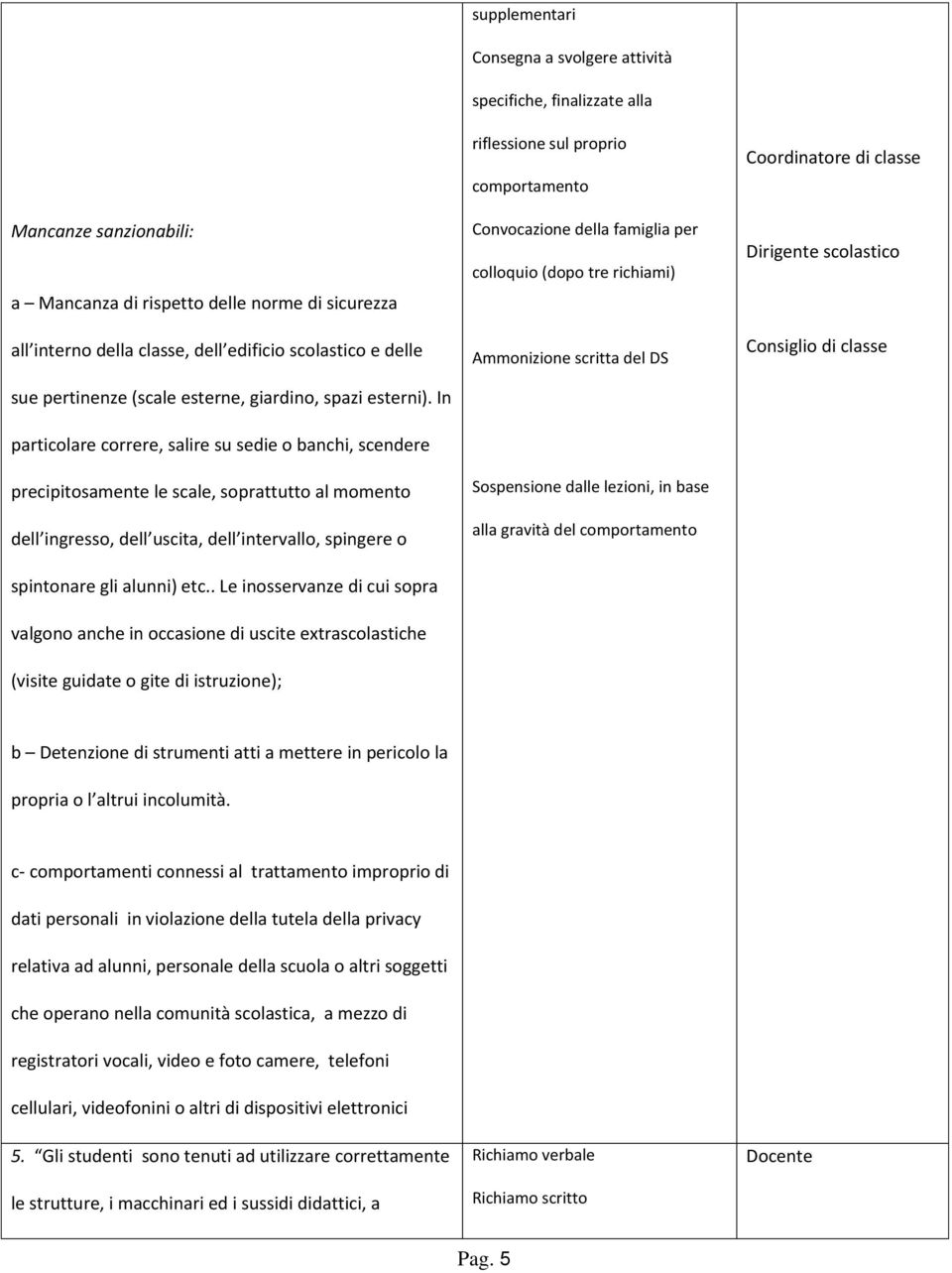 In particolare correre, salire su sedie o banchi, scendere precipitosamente le scale, soprattutto al momento dell ingresso, dell uscita, dell intervallo, spingere o spintonare gli alunni) etc.