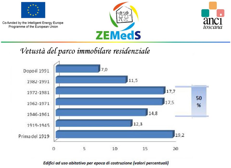 immobilare