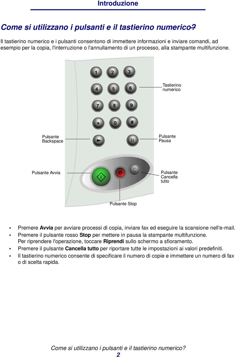 Tastierino numerico Pulsante Backspace Pulsante Pausa Pulsante Avvia Pulsante Cancella tutto Pulsante Stop Premere Avvia per avviare processi di copia, inviare fax ed eseguire la scansione