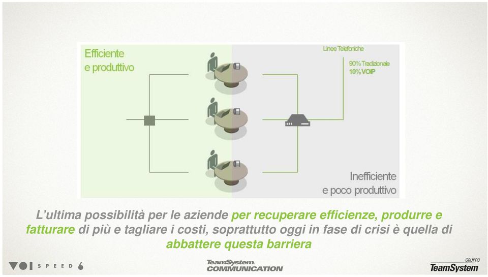 di più e tagliare i costi, soprattutto oggi