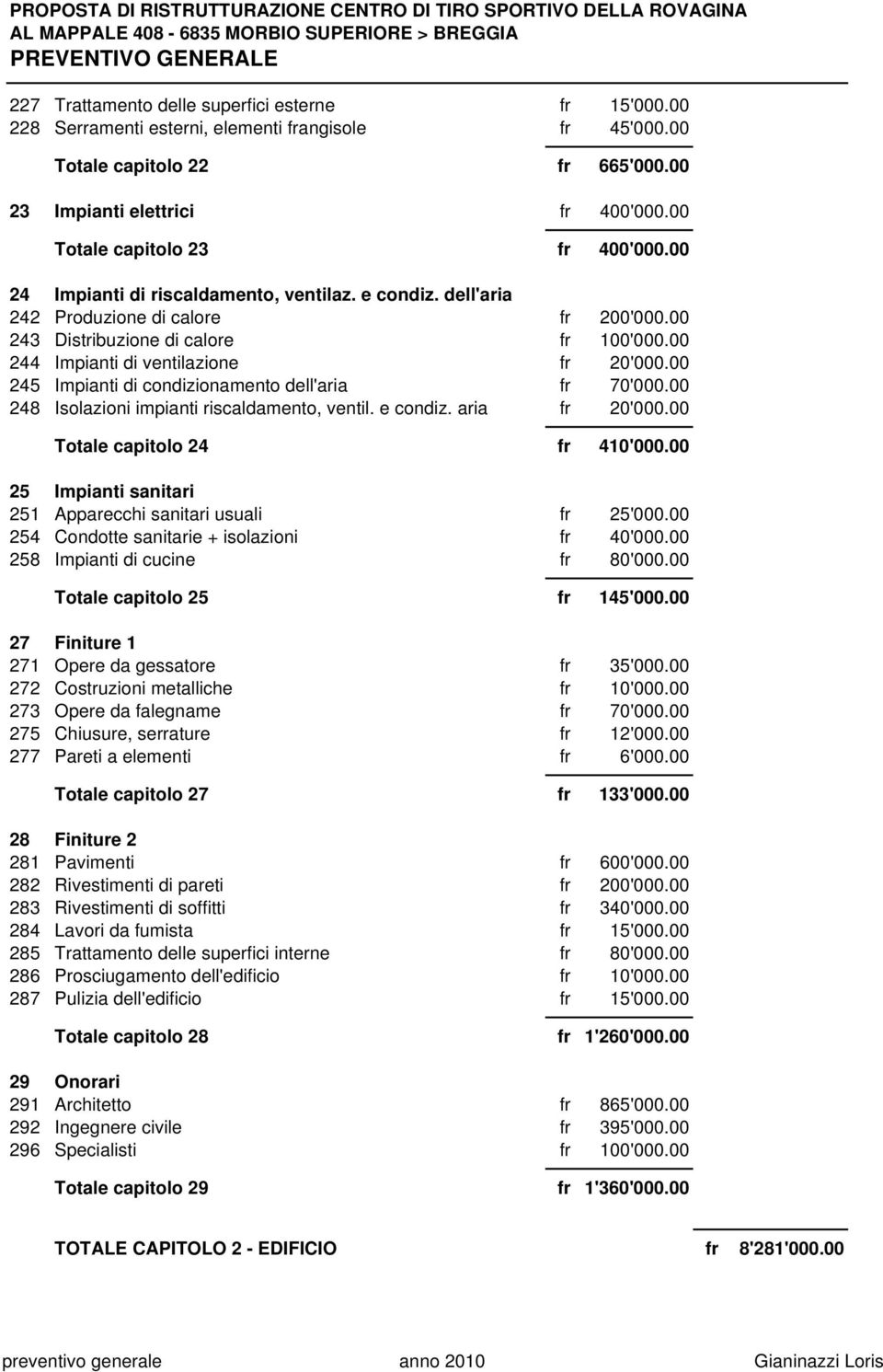 00 244 Impianti di ventilazione fr 20'000.00 245 Impianti di condizionamento dell'aria fr 70'000.00 248 Isolazioni impianti riscaldamento, ventil. e condiz. aria fr 20'000.