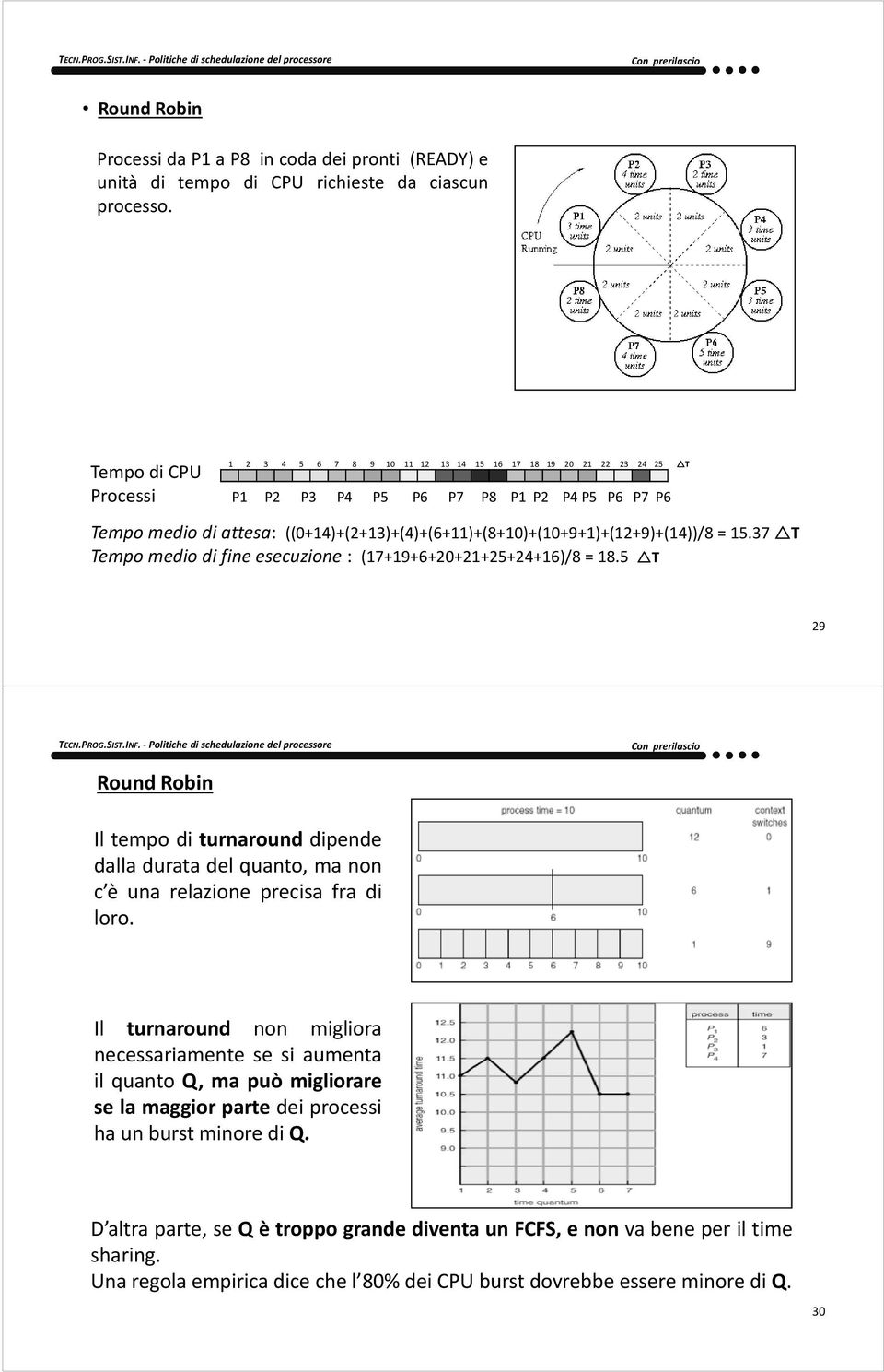 ((0+14)+(2+13)+(4)+(6+11)+(8+10)+(10+9+1)+(12+9)+(14))/8 = 15.37 T Tempo medio di fine esecuzione: (17+19+6+20+21+25+24+16)/8 = 18.