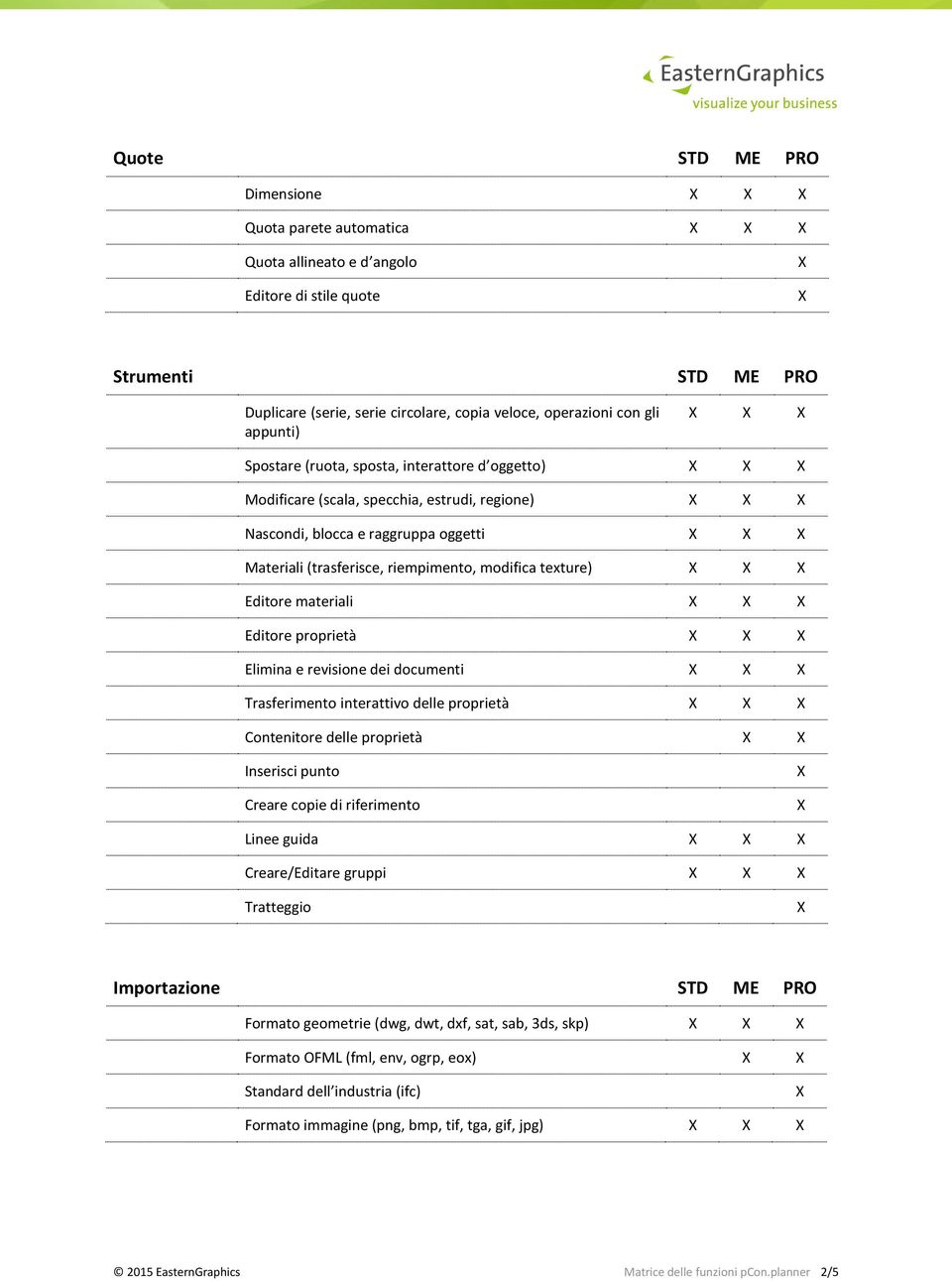 materiali Editore proprietà Elimina e revisione dei documenti Trasferimento interattivo delle proprietà Contenitore delle proprietà Inserisci punto Creare copie di riferimento Linee guida