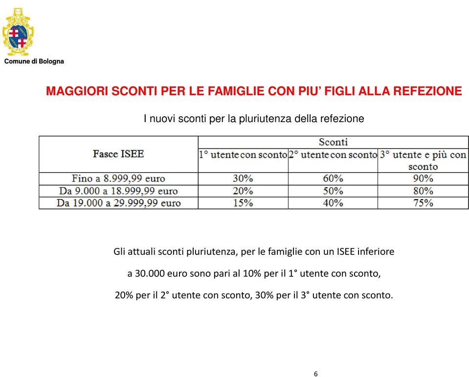 famiglie con un ISEE inferiore a 30.