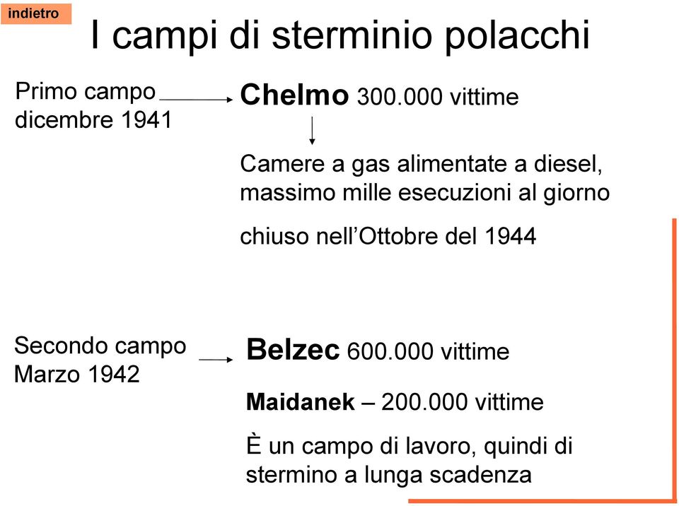 giorno chiuso nell Ottobre del 1944 Secondo campo Marzo 1942 Belzec 600.