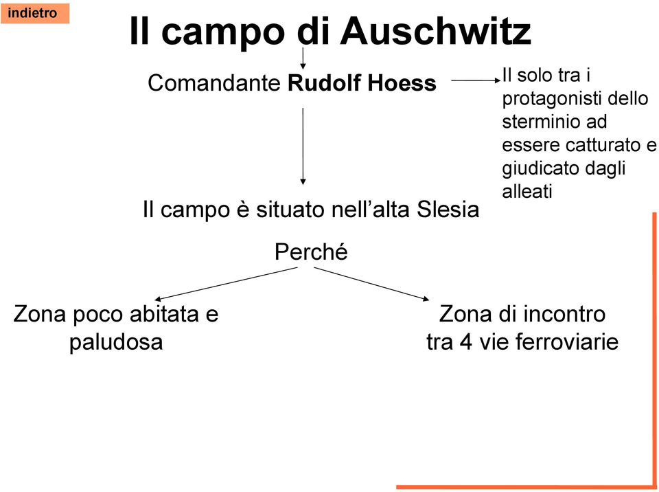 sterminio ad essere catturato e giudicato dagli alleati