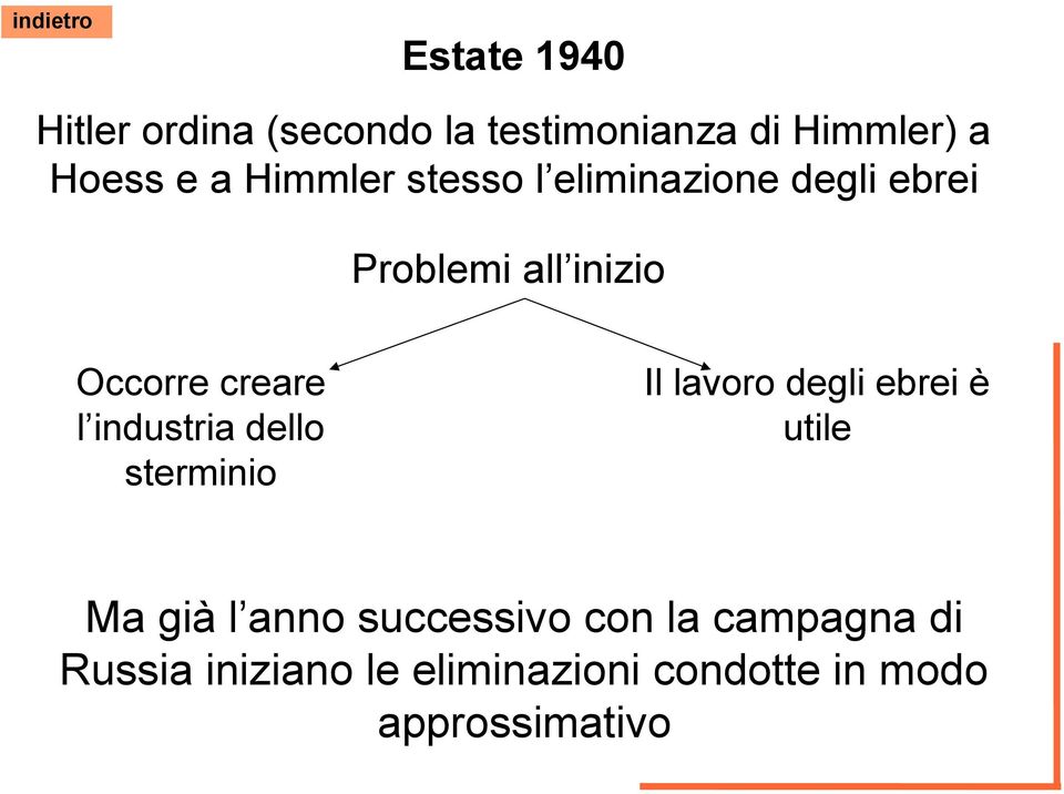 industria dello sterminio Il lavoro degli ebrei è utile Ma già l anno