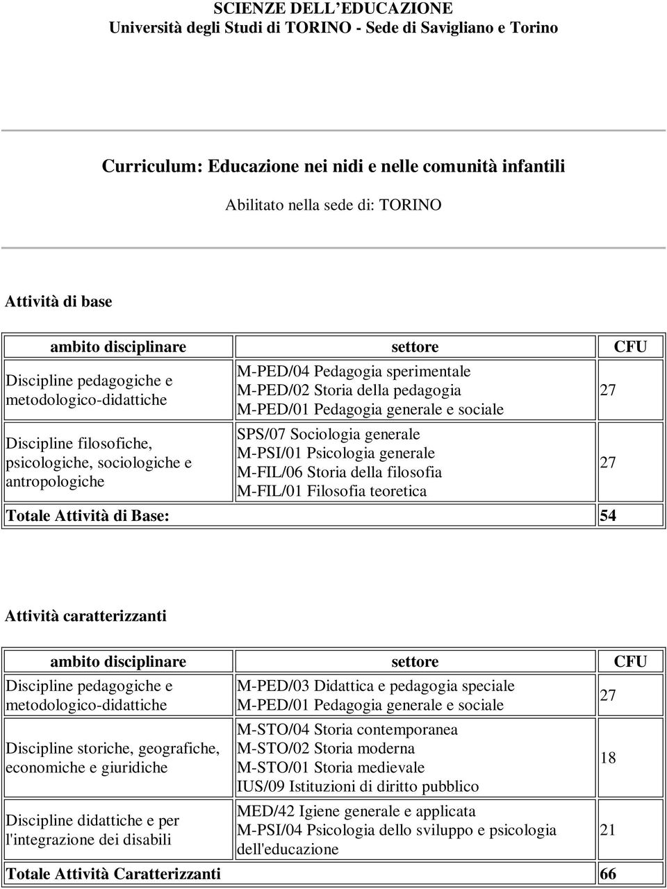 comunità infantili Discipline filosofiche, psicologiche,