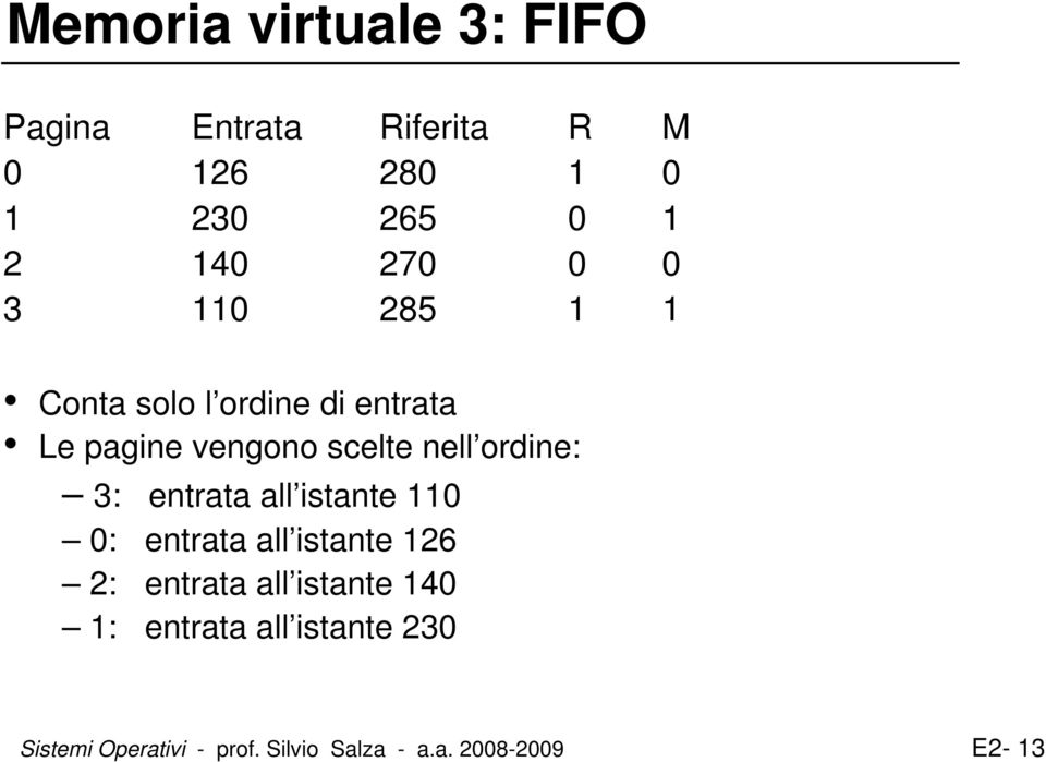 ordine: 3: entrata all istante 110 0: entrata all istante 126 2: entrata all istante