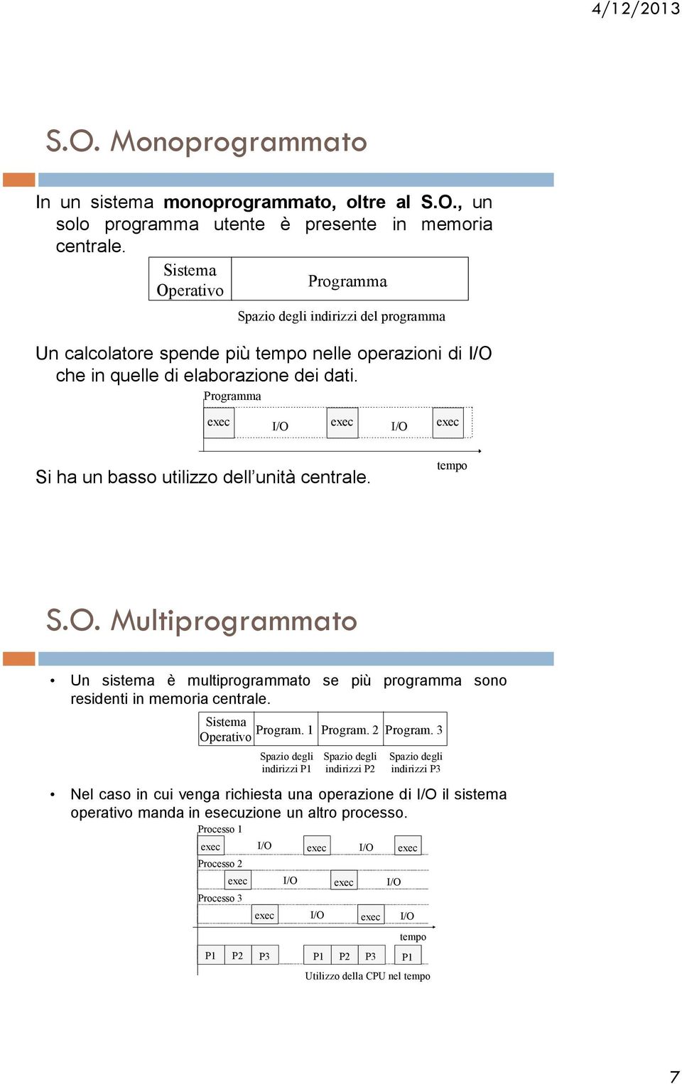 Programma exec I/O exec I/O exec Si ha un basso utilizzo dell unità centrale. tempo S.O. Multiprogrammato Un sistema è multiprogrammato se più programma sono residenti in memoria centrale.