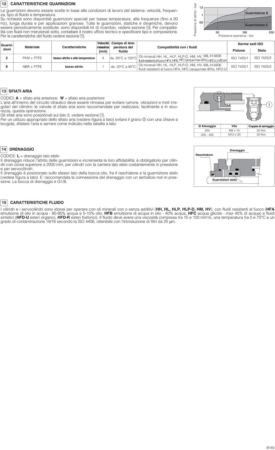 Tutte le guarnizioni, statiche e dinamiche, devono essere periodicamente sostituite: sono disponibili kit di ricambio, vedere sezione 8.