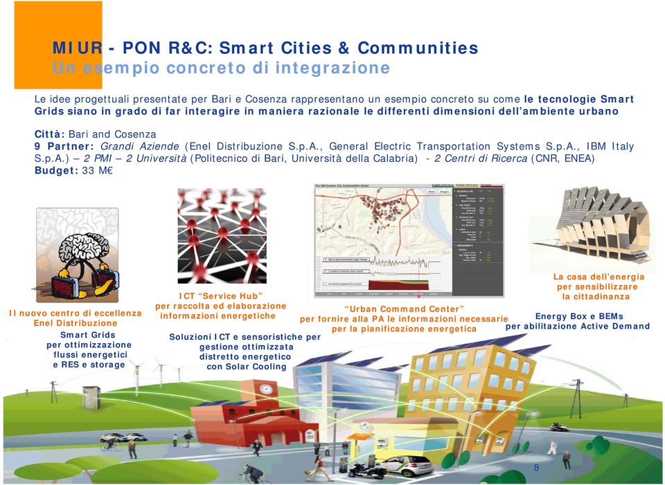 p.A., IBM Italy S.p.A.) 2PMI 2Università(Politecnico di Bari, Università della Calabria) - 2 Centri di Ricerca (CNR, ENEA) Budget: 33 M Il nuovo centro di eccellenza Enel Distribuzione Smart Grids