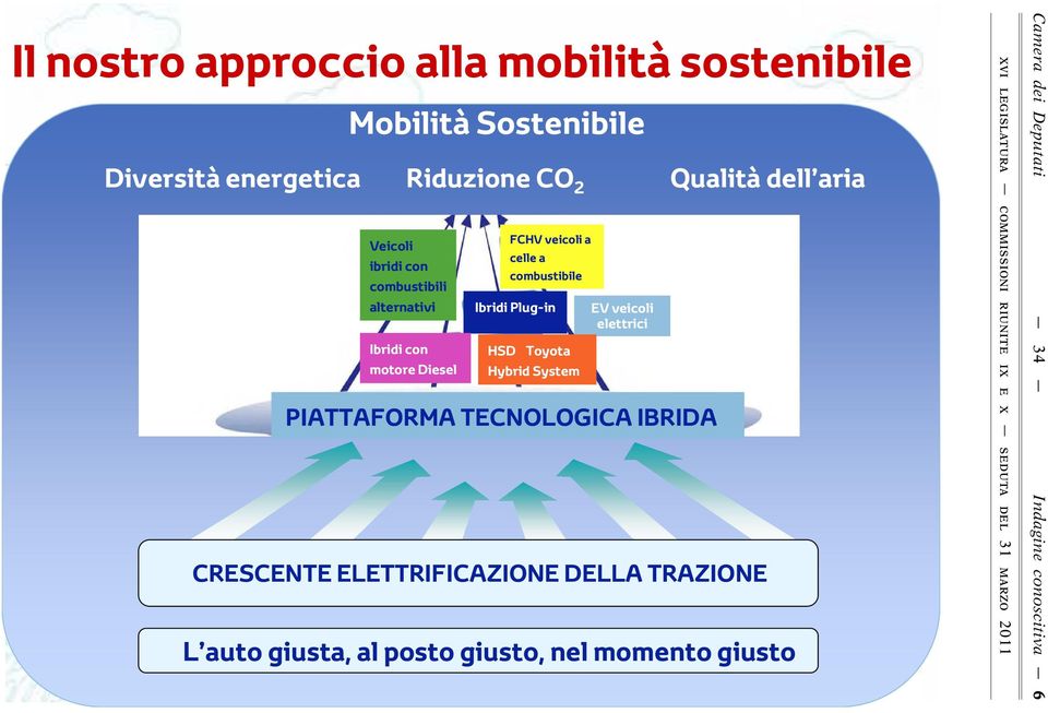 HSD Toyota Hybrid System EV veicoli elettrici PIATTAFORMA TECNOLOGICA IBRIDA Qualità dell aria CRESCENTE