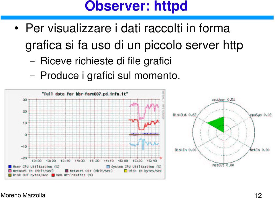 piccolo server http Riceve richieste di file