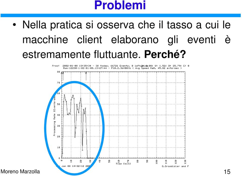 client elaborano gli eventi è