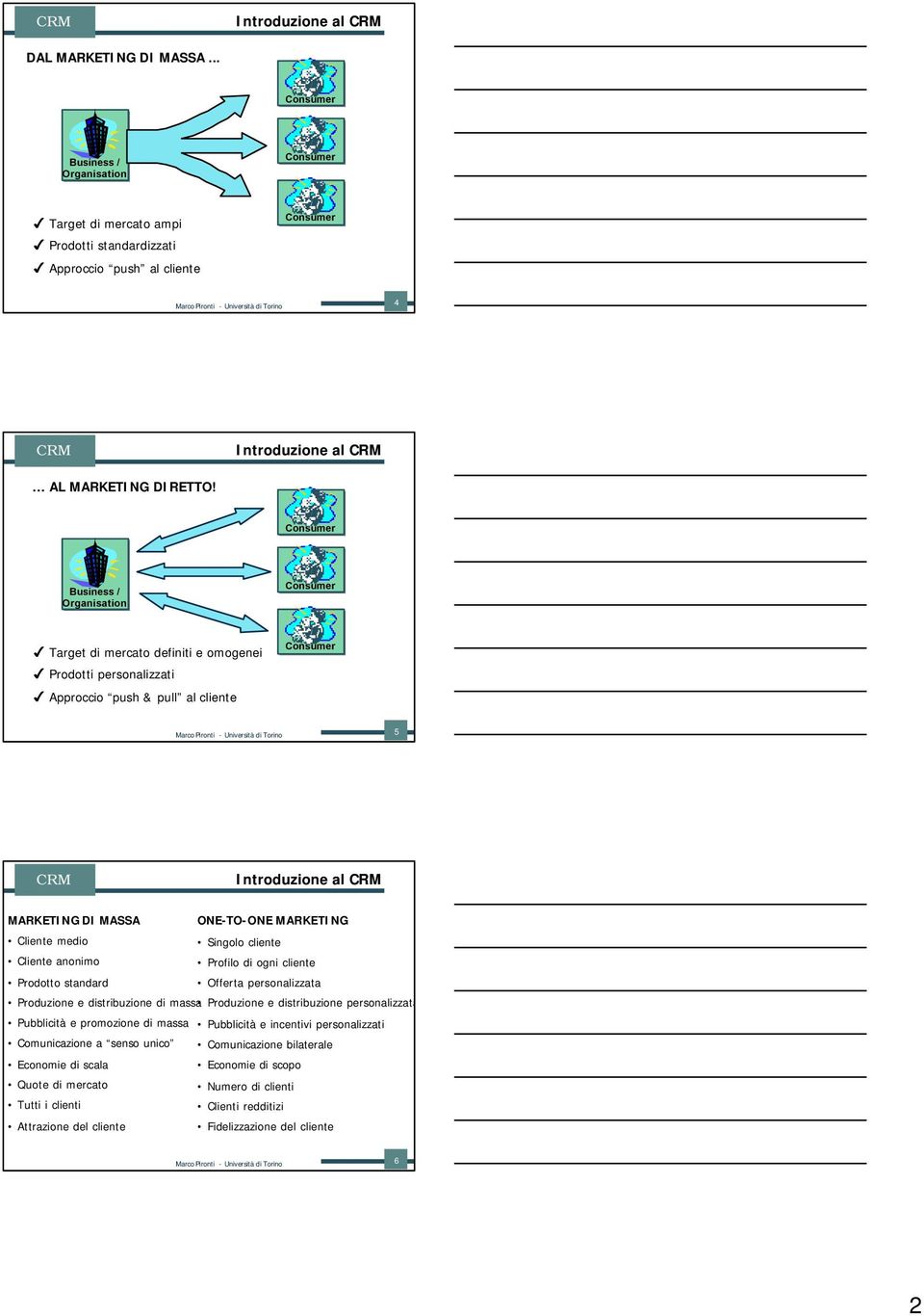 Business / Organisation Target di mercato definiti e omogenei Prodotti personalizzati Approccio push & pull al Marco Pironti - Università di Torino 5 Introduzione al MARKETING DI MASSA ONE-TO-ONE
