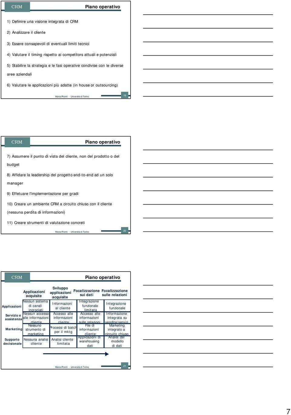 Assumere il punto di vista del, non del prodotto o del budget 8) Affidare la leadership del progetto end-to-end ad un solo manager 9) Effetuare l implementazione per gradi 10) Creare un ambiente a