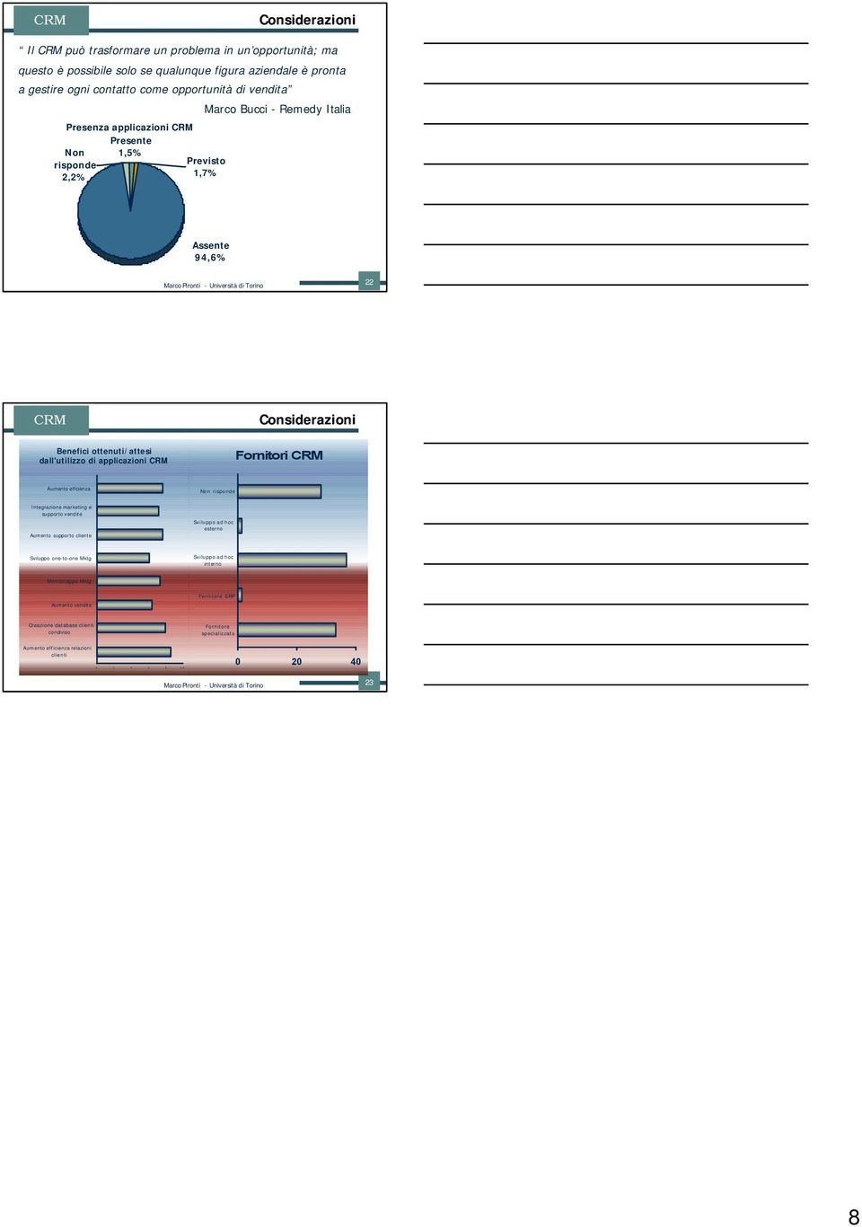 dall'utilizzo di applicazioni Fornitori Aumento effcienza Non risponde Integrazione marketing e supporto vendite Aumento supporto Sviluppo ad hoc esterno Sviluppo one-to-one Mktg Sviluppo ad hoc