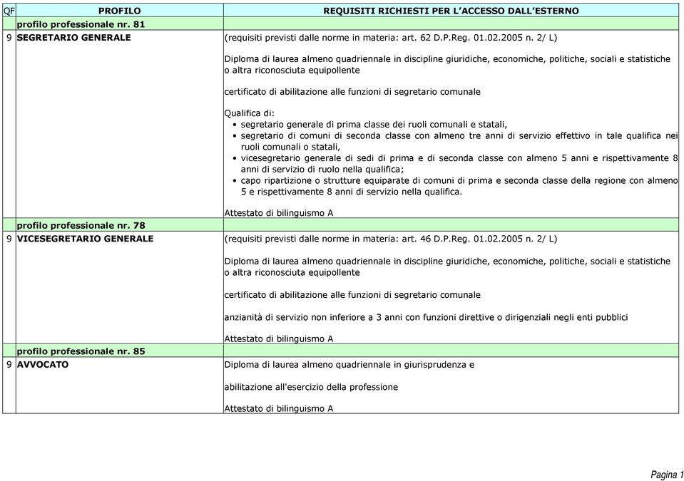 78 Diploma di laurea almeno quadriennale in discipline giuridiche, economiche, politiche, sociali e statistiche o altra riconosciuta equipollente certificato di abilitazione alle funzioni di