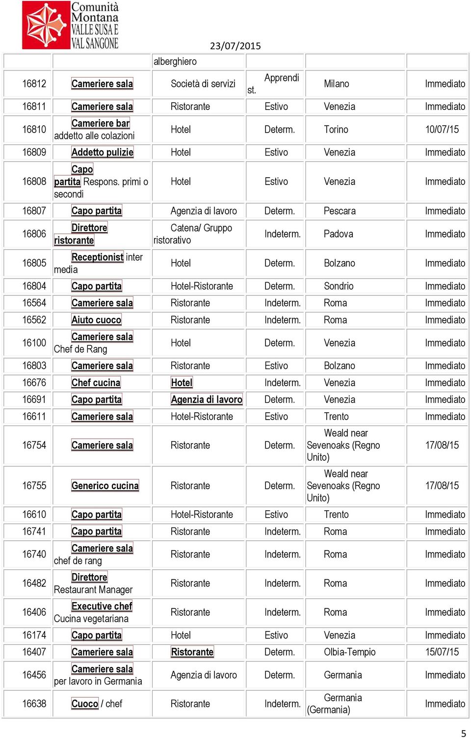 Pescara 16806 16805 Direttore ristorante Receptionist inter media Catena/ Gruppo ristorativo Indeterm. Padova Hotel Determ. Bolzano 16804 Capo partita Hotel-Ristorante Determ.