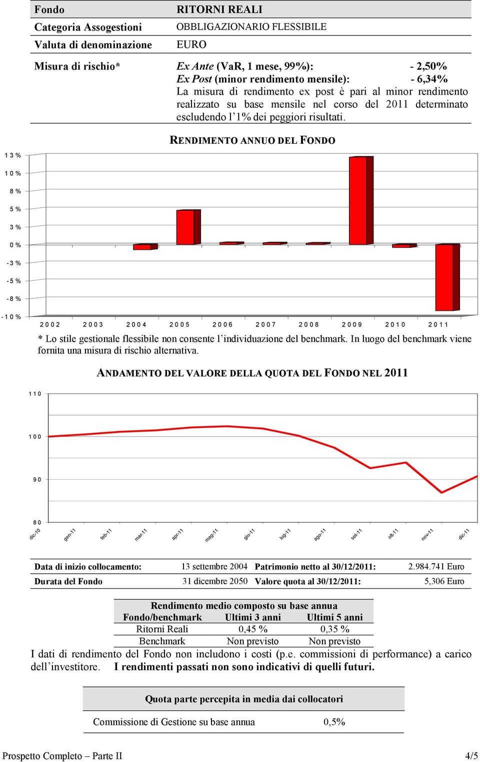 RENDIMENTO ANNUO DEL FONDO 13% 1 8% 5% 3% -3% -5% -8% -1 * Lo stile gestionale flessibile non consente l individuazione del benchmark.