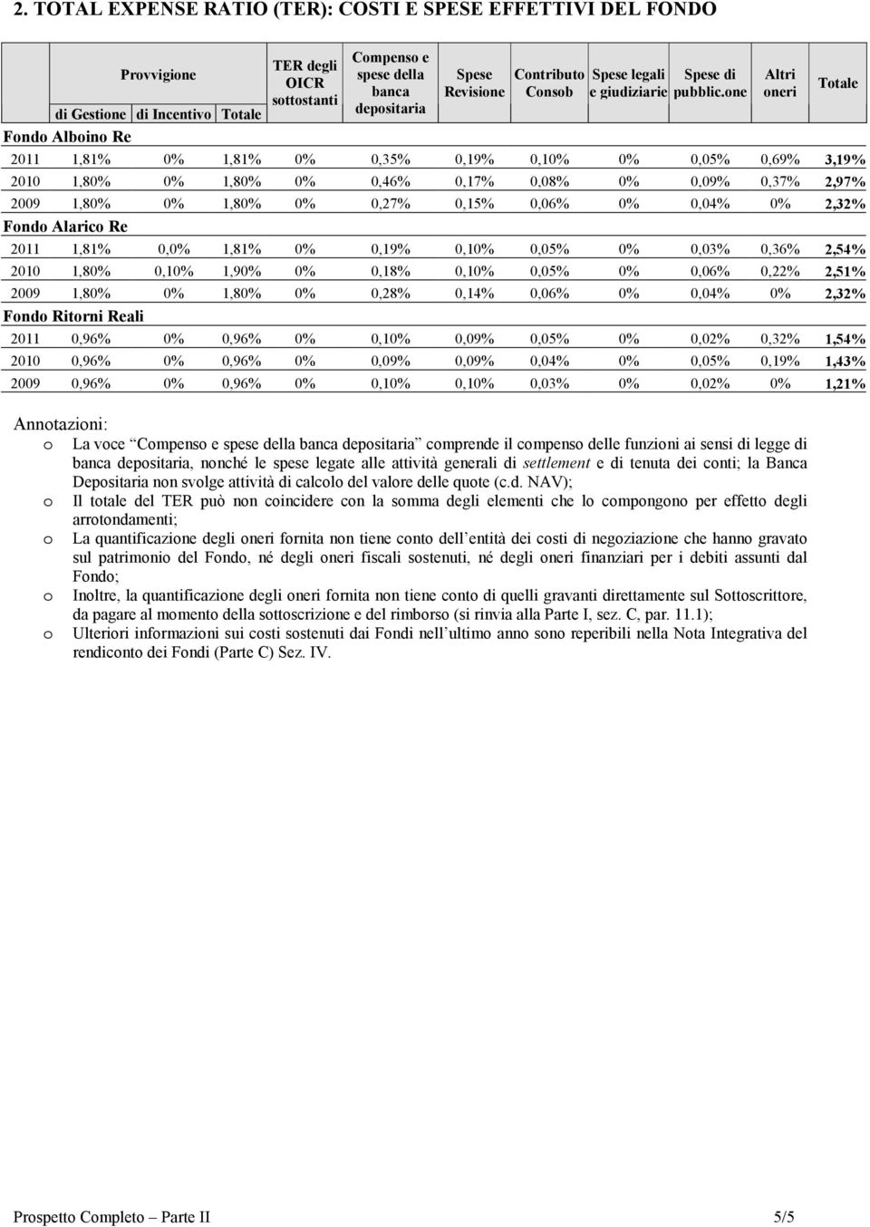 one oneri sottostanti di Gestione di Incentivo Totale depositaria Alboino Re 2011 1,81% 1,81% 0,35% 0,19% 0,1 0,05% 0,69% 3,19% 2010 1,8 1,8 0,46% 0,17% 0,08% 0,09% 0,37% 2,97% 2009 1,8 1,8 0,27%