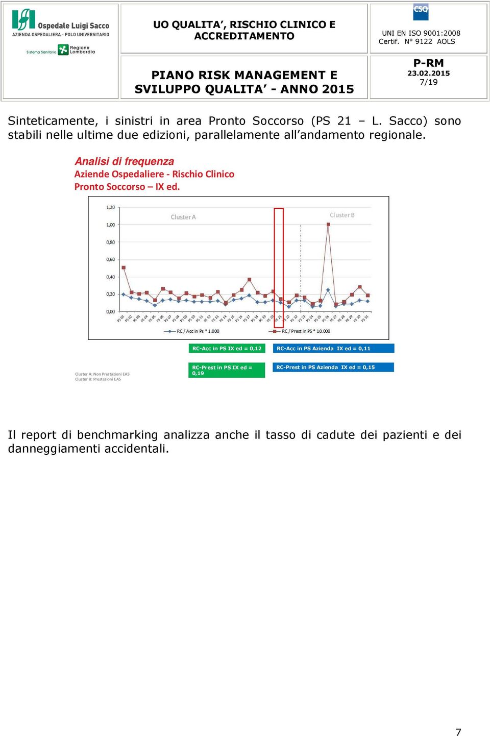Analisi di frequenza Aziende Ospedaliere - Rischio Clinico Pronto Soccorso IX ed.