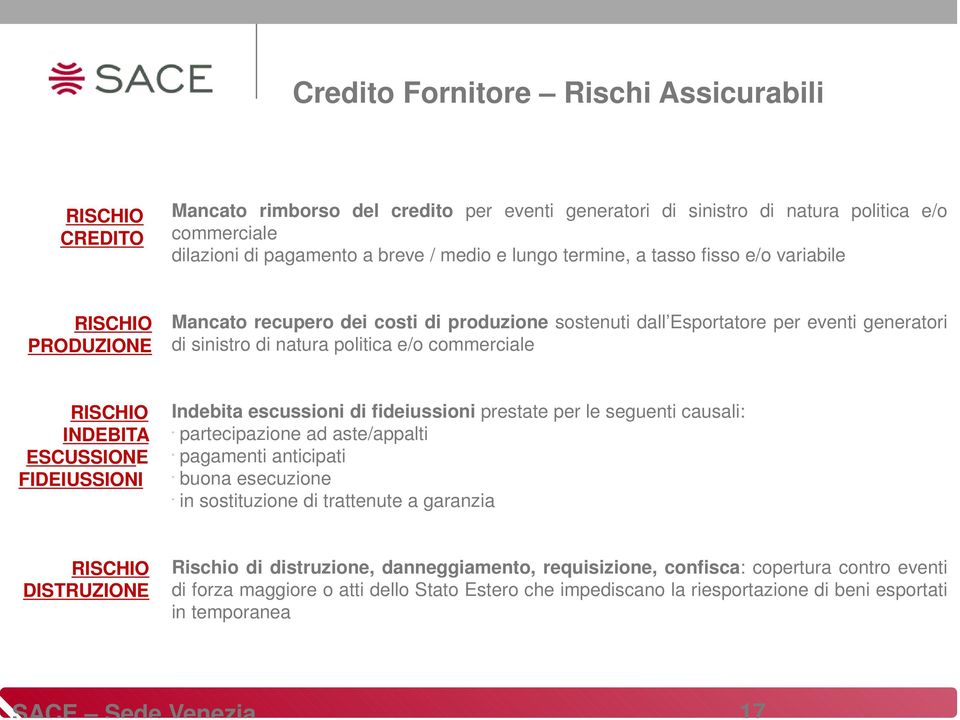 RISCHIO INDEBITA ESCUSSIONE FIDEIUSSIONI Indebita escussioni di fideiussioni prestate per le seguenti causali: partecipazione ad aste/appalti pagamenti anticipati buona esecuzione in sostituzione di