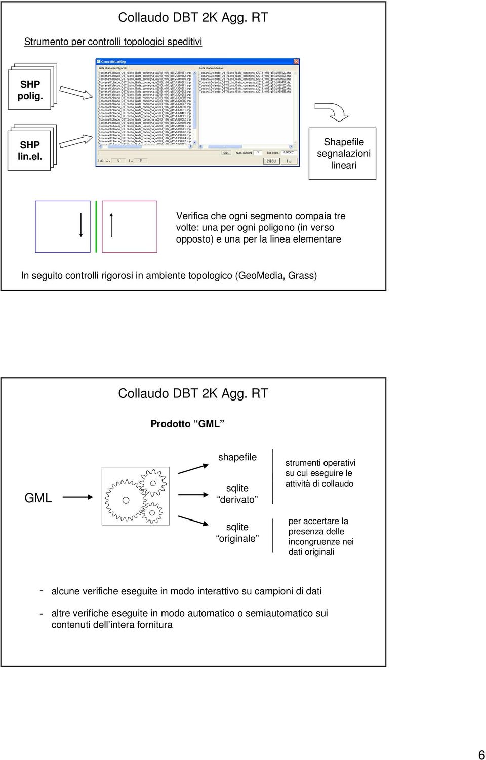 controlli rigorosi in ambiente topologico (GeoMedia, Grass) Prodotto GML GML shapefile sqlite derivato sqlite originale strumenti operativi su cui eseguire le