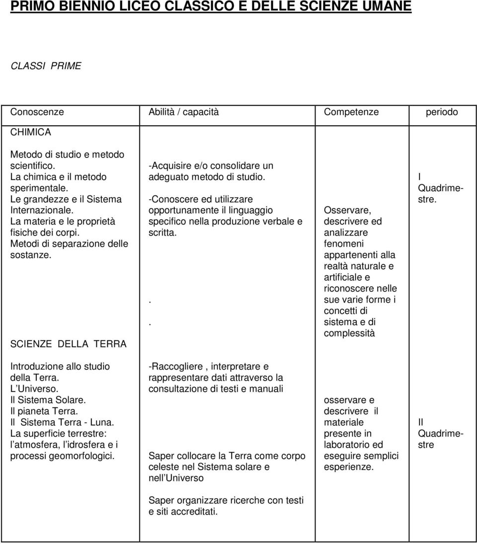 SCIENZE DELLA TERRA -Acquisire e/o consolidare un adeguato metodo di studio. -Conoscere ed utilizzare opportunamente il linguaggio specifico nella produzione verbale e scritta.