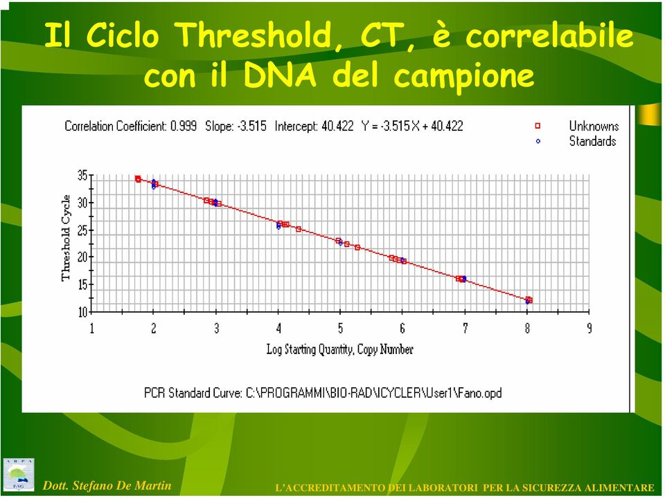 è correlabile