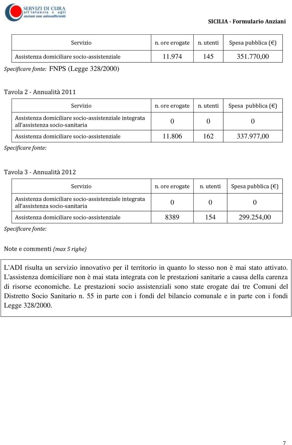 977,00 Specificare fonte: Tavola 3 - Annualità 2012 Servizio n.