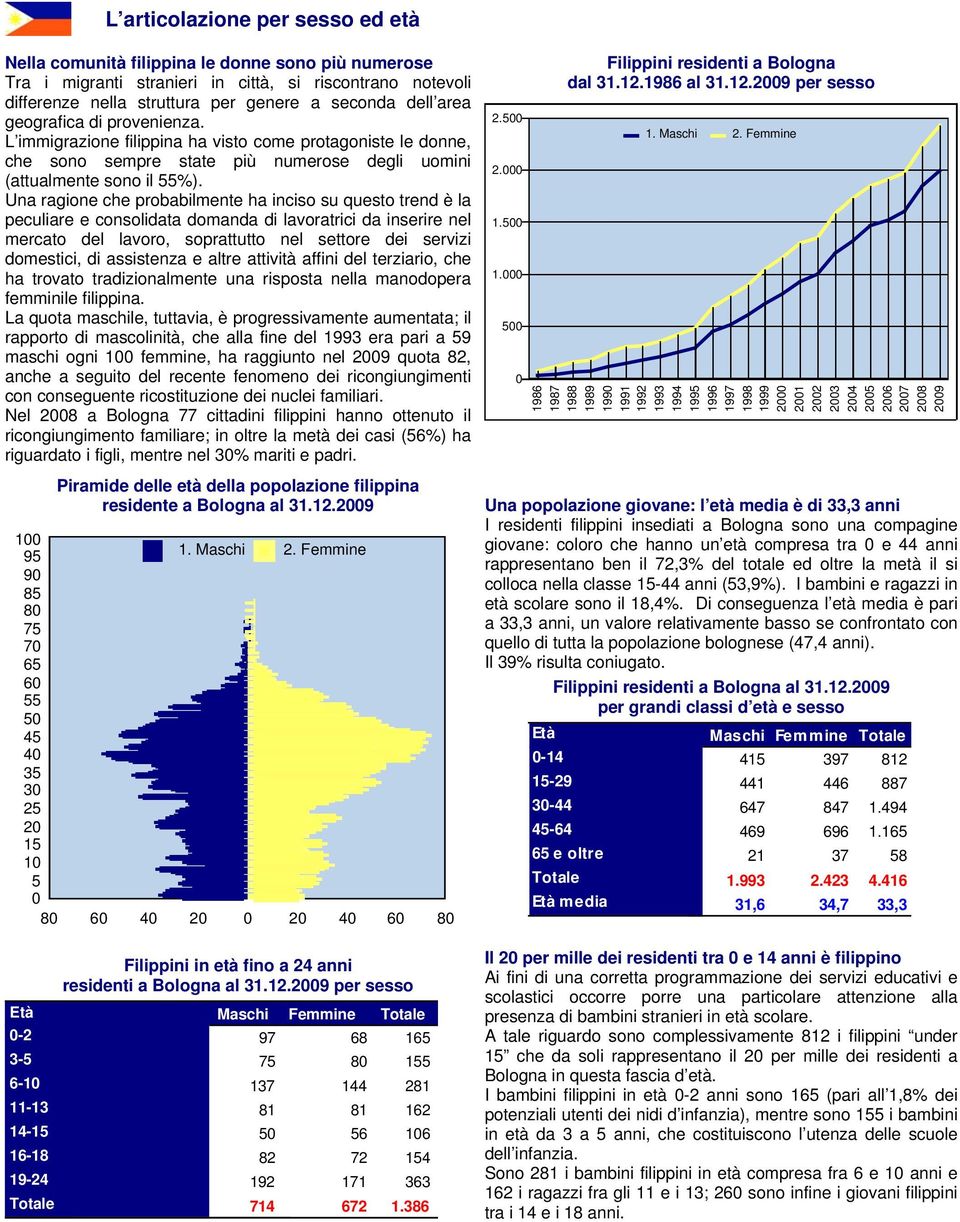 Una ragione che probabilmente ha inciso su questo trend è la peculiare e consolidata domanda di lavoratrici da inserire nel mercato del lavoro, soprattutto nel settore dei servizi domestici, di