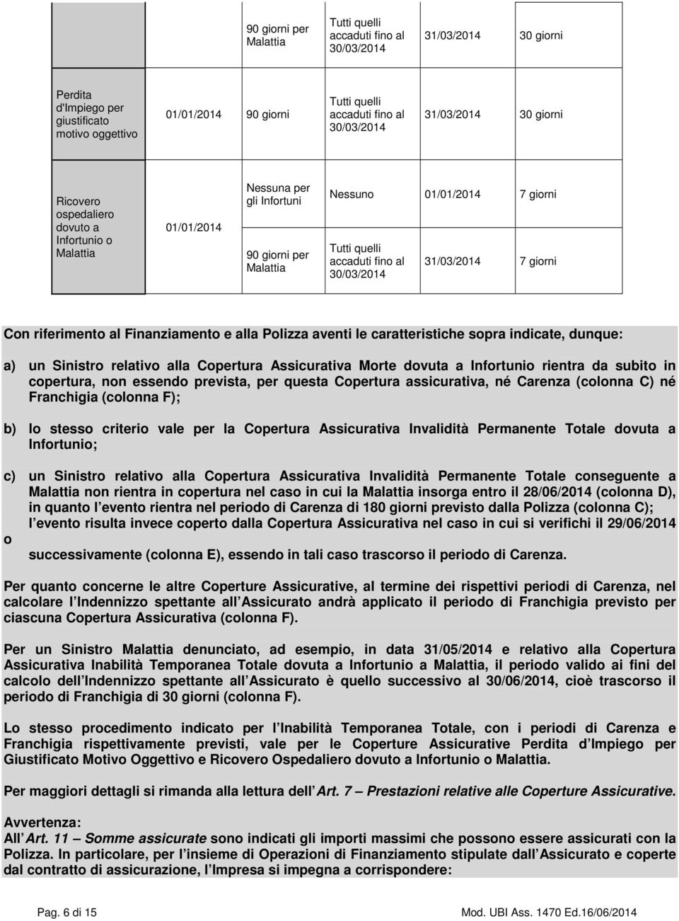 30/03/2014 31/03/2014 7 giorni Con riferimento al Finanziamento e alla Polizza aventi le caratteristiche sopra indicate, dunque: a) un Sinistro relativo alla Copertura Assicurativa Morte dovuta a