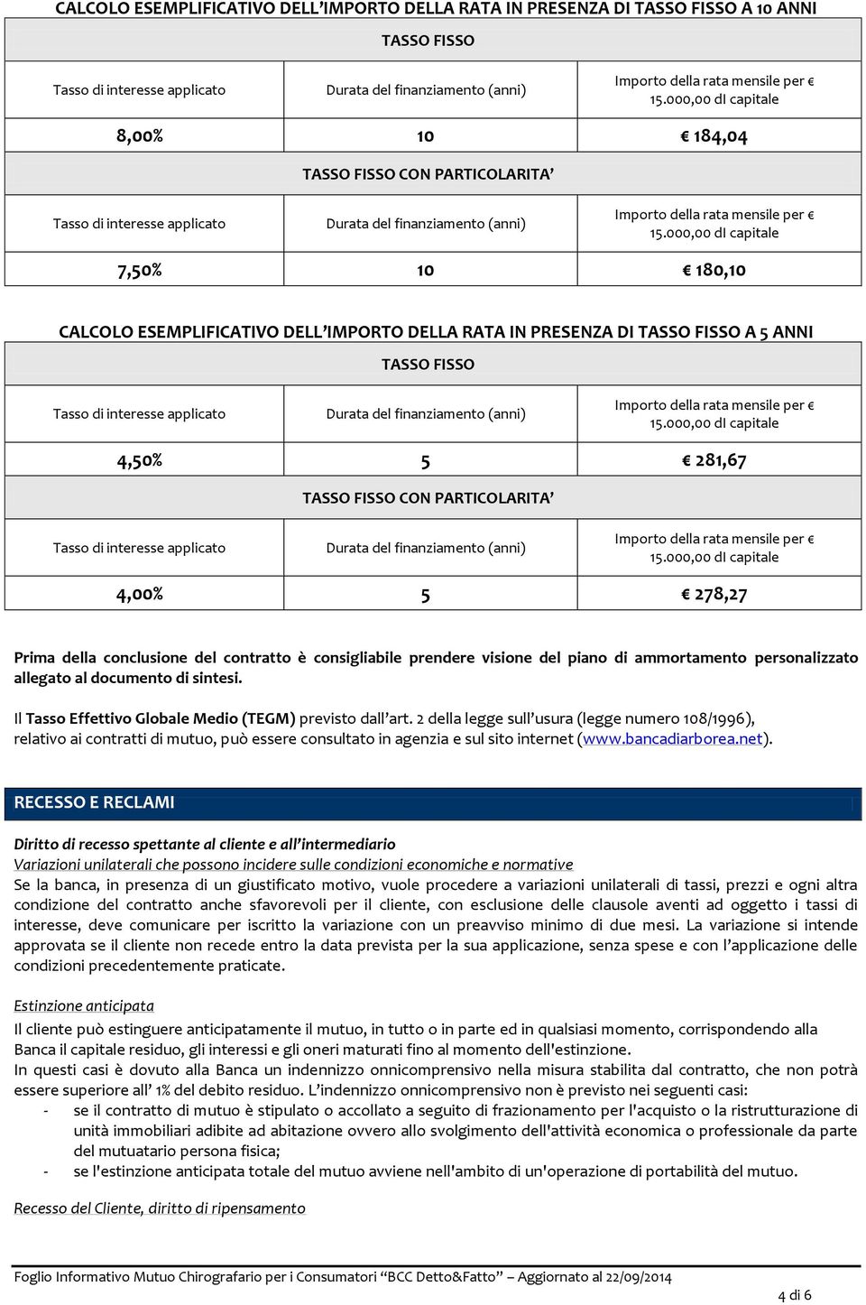 di ammortamento personalizzato allegato al documento di sintesi. Il Tasso Effettivo Globale Medio (TEGM) previsto dall art.