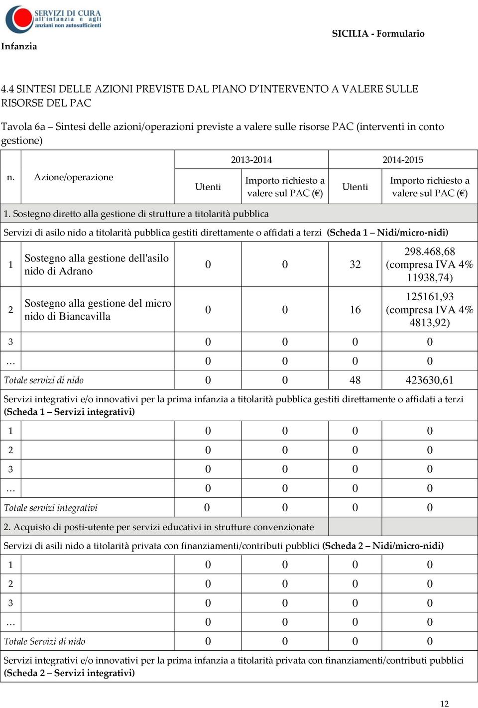 Sostegno diretto alla gestione di strutture a titolarità pubblica Servizi di asilo nido a titolarità pubblica gestiti direttamente o affidati a terzi (Scheda 1 Nidi/micro nidi) 1 2 Sostegno alla