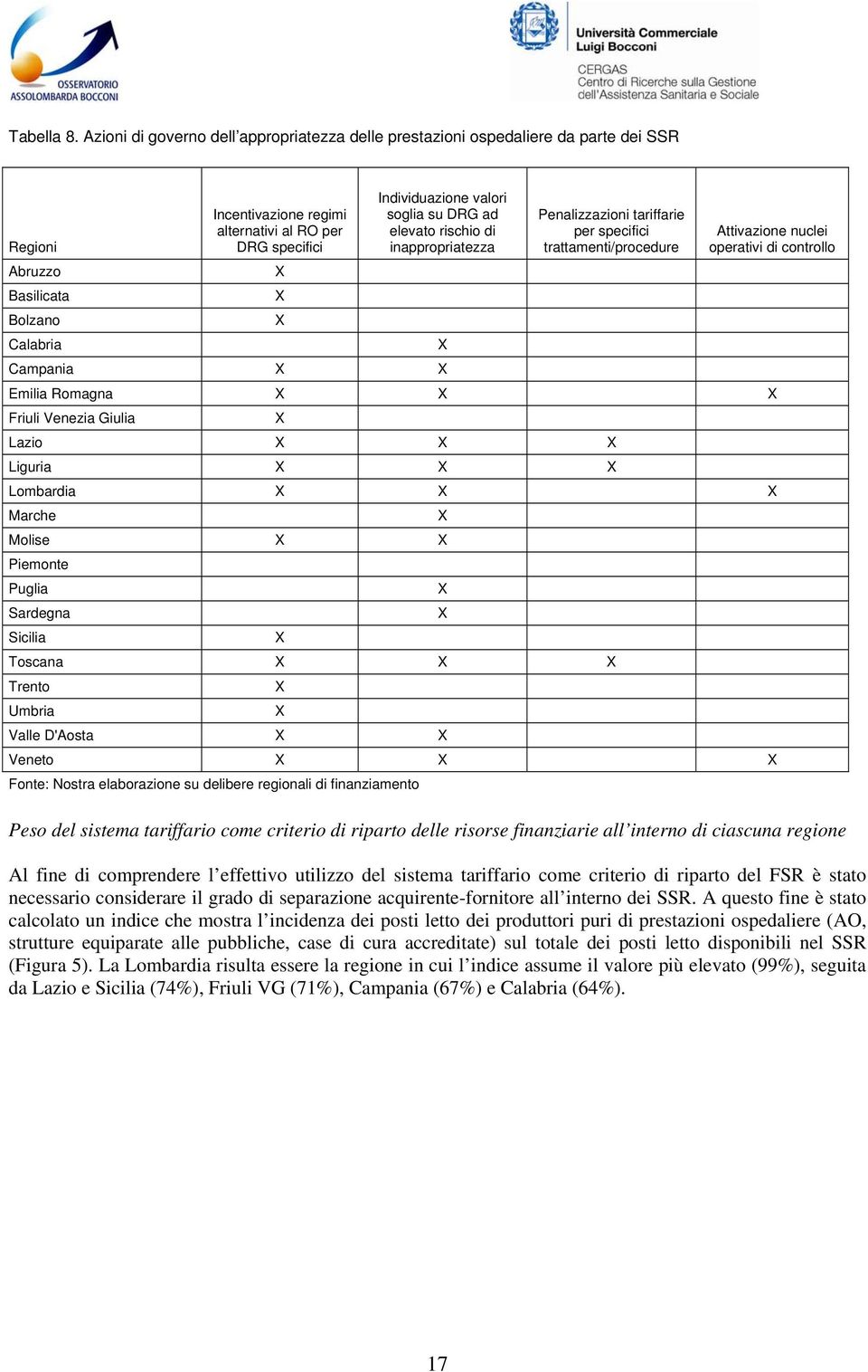 alternativi al RO per DRG specifici Penalizzazioni tariffarie per specifici trattamenti/procedure Abruzzo Basilicata Bolzano Calabria Campania Emilia Romagna Friuli Venezia Giulia Lazio Liguria