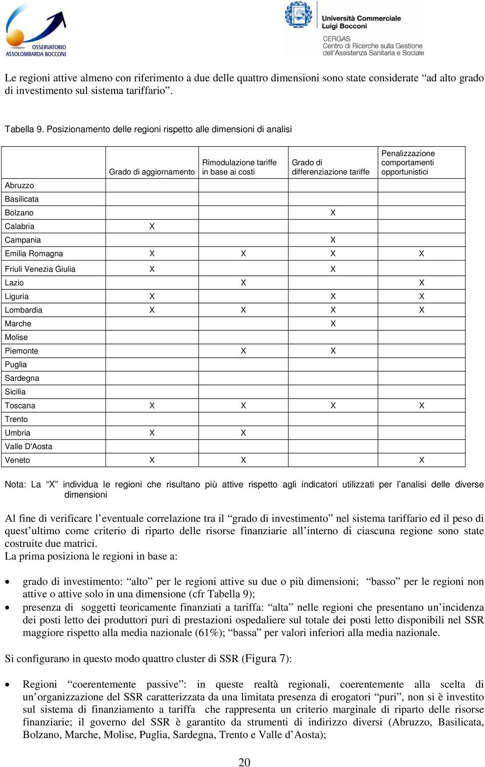 aggiornamento Abruzzo Basilicata Bolzano Calabria Campania Emilia Romagna Friuli Venezia Giulia Lazio Liguria Lombardia Marche Molise Piemonte Puglia Sardegna Sicilia Toscana Trento Umbria Valle