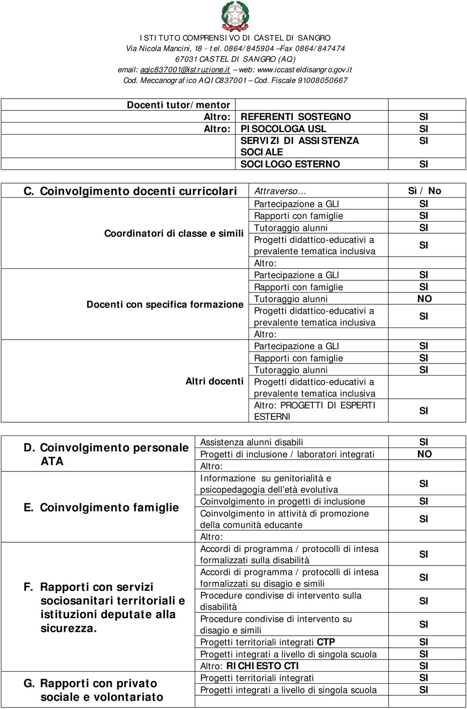 inclusiva Partecipazione a GLI Rapporti con famiglie Tutoraggio alunni NO Docenti con specifica formazione Progetti didattico-educativi a prevalente tematica inclusiva Partecipazione a GLI Rapporti