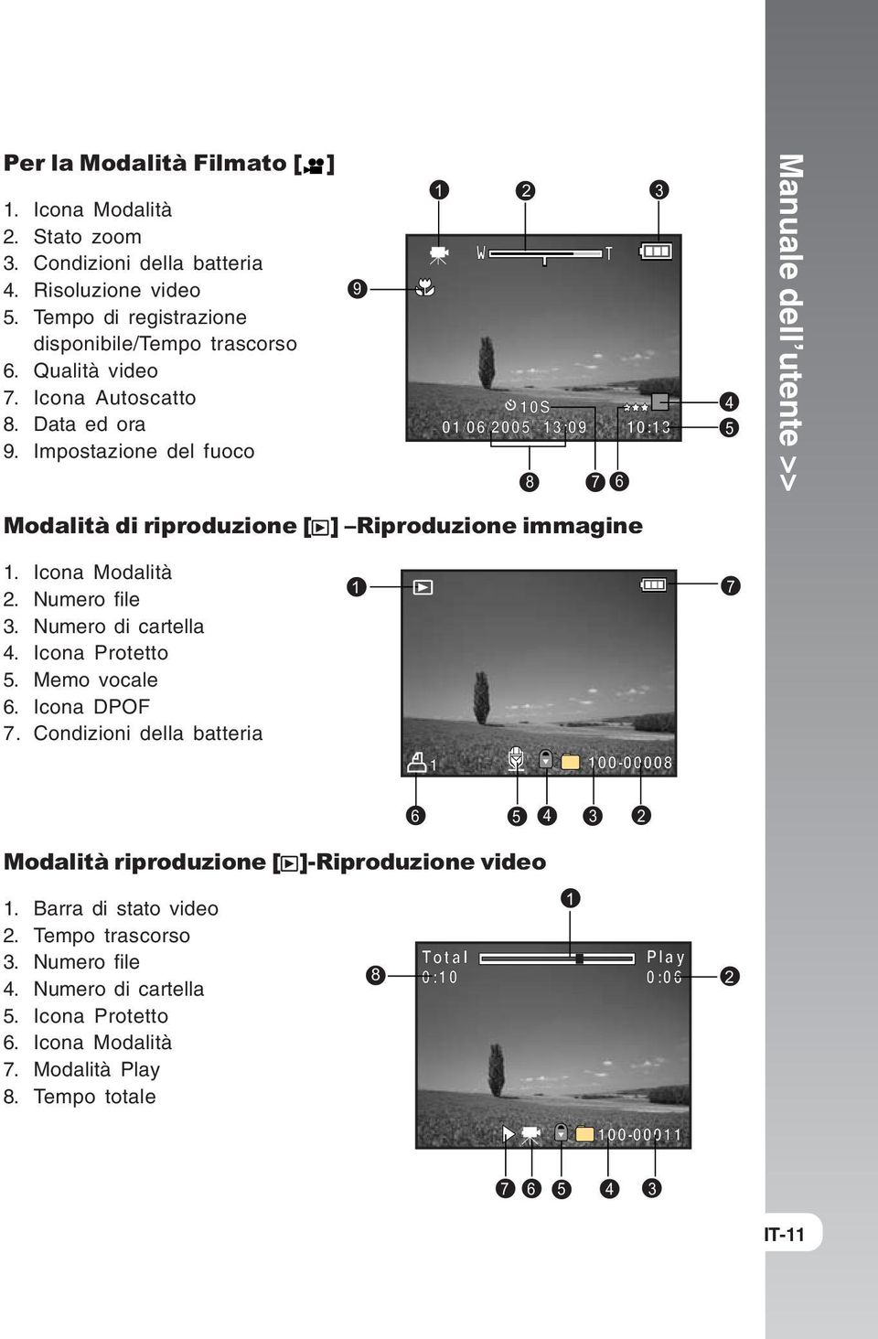 Numero file 3. Numero di cartella 4. Icona Protetto 5. Memo vocale 6. Icona DPOF 7. Condizioni della batteria 1 7 1 100-00008 6 5 4 3 2 Modalità riproduzione [ 1. Barra di stato video 2.