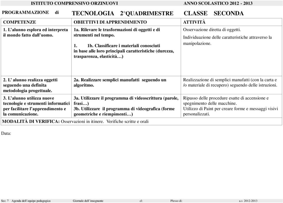 Individuazione delle caratteristiche attraverso la manipolazione. 3a. Utilizzare il programma di videoscrittura (parole, frasi ) 3b.