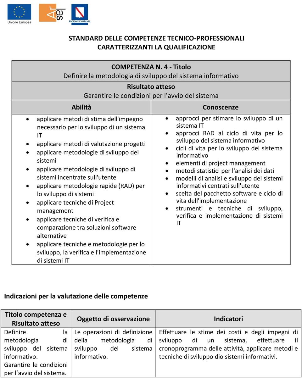 IT applicare metodi di valutazione progetti applicare metodologie di sviluppo dei sistemi applicare metodologie di sviluppo di sistemi incentrate sull'utente applicare metodologie rapide (RAD) per lo