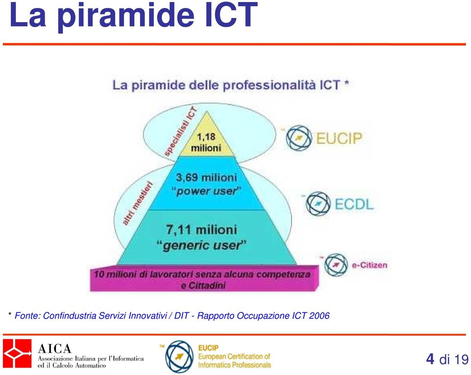 Innovativi / DIT -