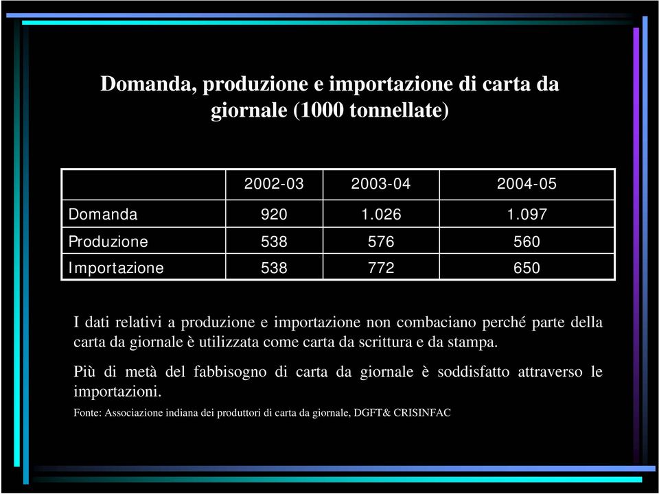 parte della carta da giornale è utilizzata come carta da scrittura e da stampa.