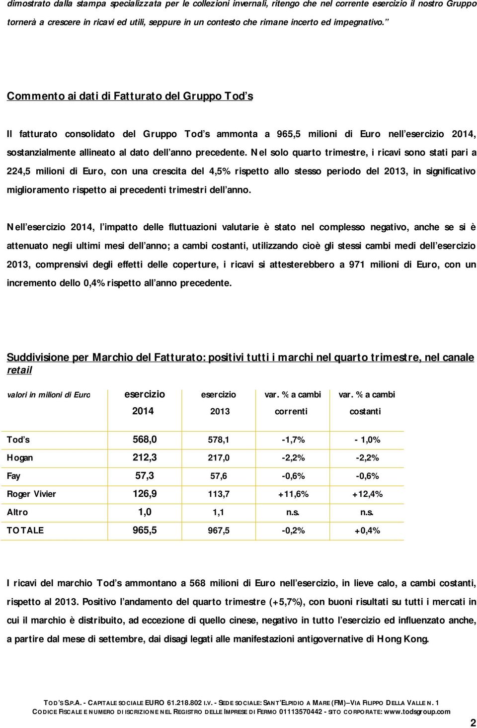 Commento ai dati di Fatturato del Gruppo Tod s Il fatturato consolidato del Gruppo Tod s ammonta a 965,5 milioni di Euro nell esercizio 2014, sostanzialmente allineato al dato dell anno precedente.