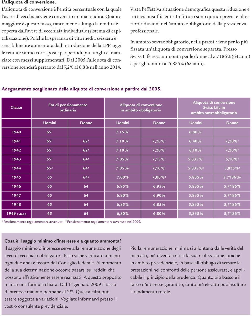 Poiché la speranza di vita media svizzera è sensibilmente aumentata dall introduzione della LPP, oggi le rendite vanno corrisposte per periodi più lunghi e finanziate con mezzi supplementari.