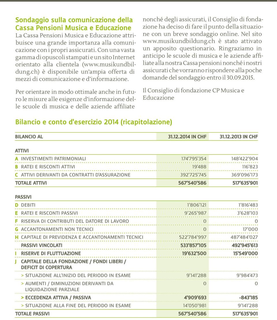 Per orientare in modo ottimale anche in futuro le misure alle esigenze d informazione delle scuole di musica e delle aziende affiliate nonché degli assicurati, il Consiglio di fondazione ha deciso di