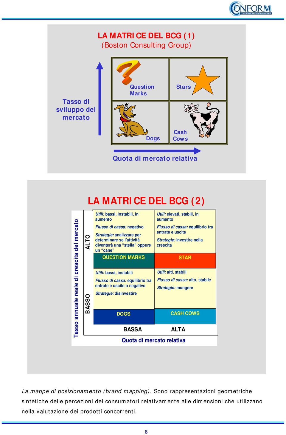 instabili Flusso di cassa: equilibrio tra entrate e uscite o negativo Strategie: disinvestire DOGS BASSA Utili: elevati, stabili, in aumento Flusso di cassa: equilibrio tra entrate e uscite