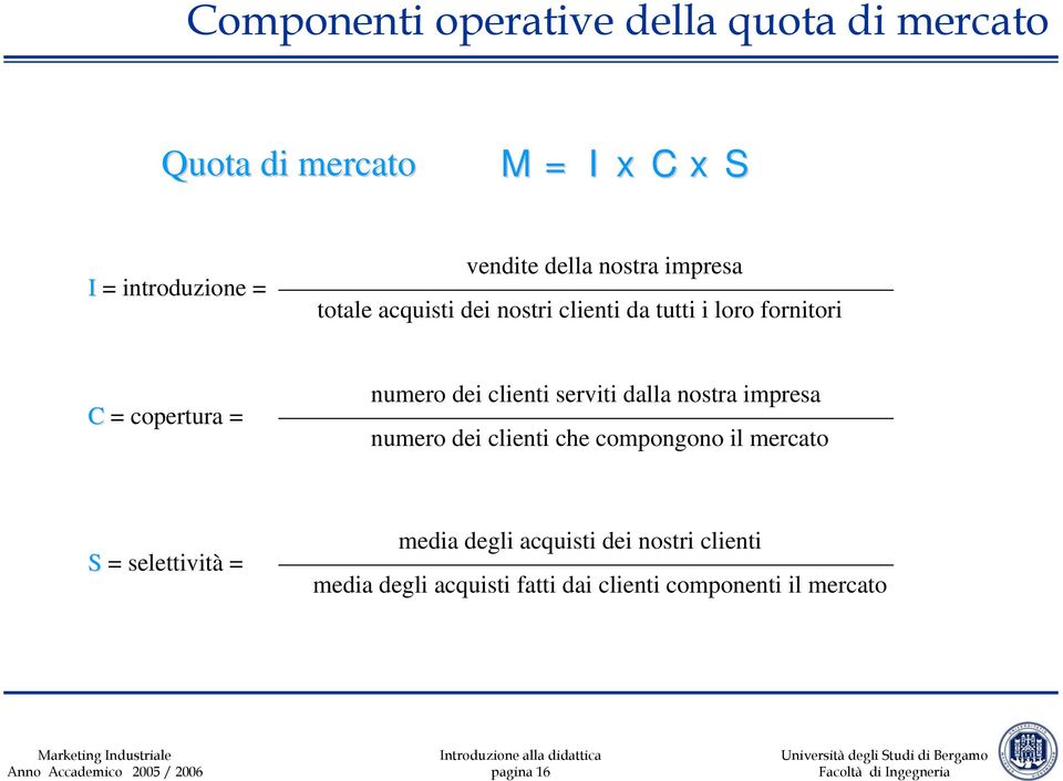 dei clienti serviti dalla nostra impresa numero dei clienti che compongono il mercato S = selettività =